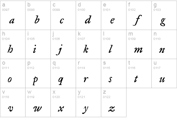 Historical-FellTypeItalic lowercase a-z preview
