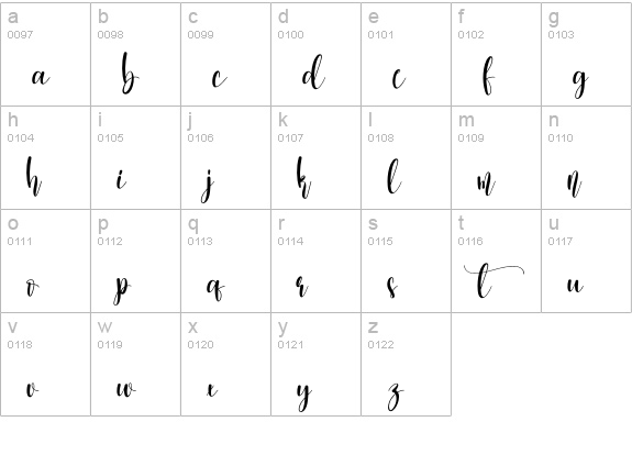 Homework2 lowercase a-z preview