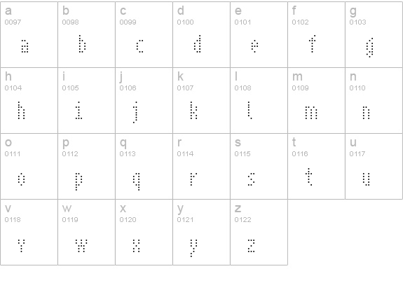 IDE lowercase a-z preview