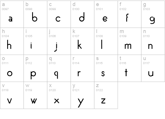 Imbalance lowercase a-z preview
