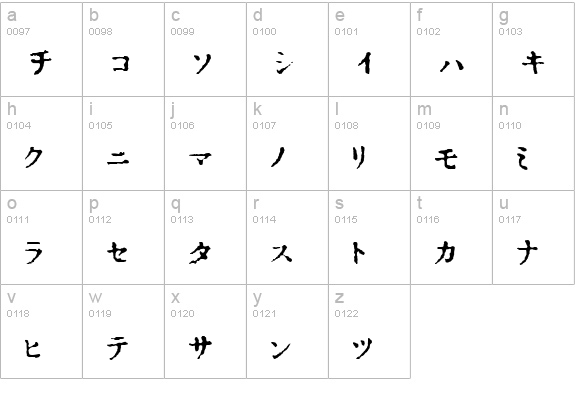 In_katakana lowercase a-z preview