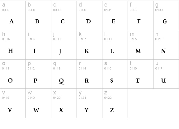 IndisposeSmallCaps-Light lowercase a-z preview