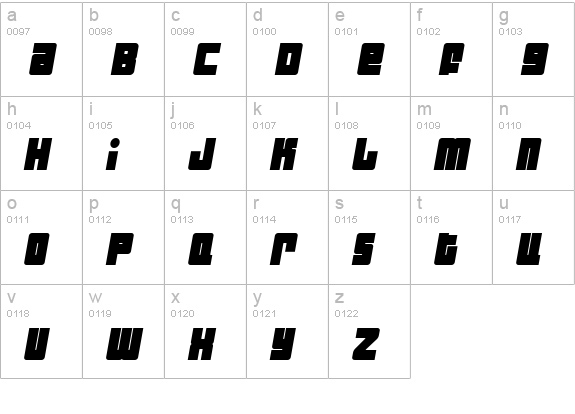 Industrial Decapitalist BoldItalic lowercase a-z preview
