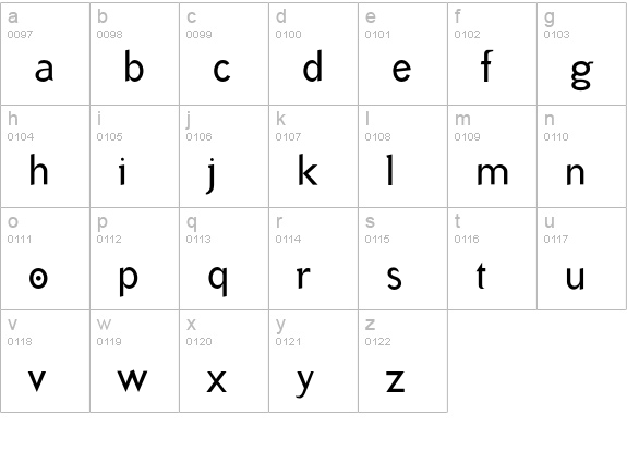 IndustrySans1 lowercase a-z preview
