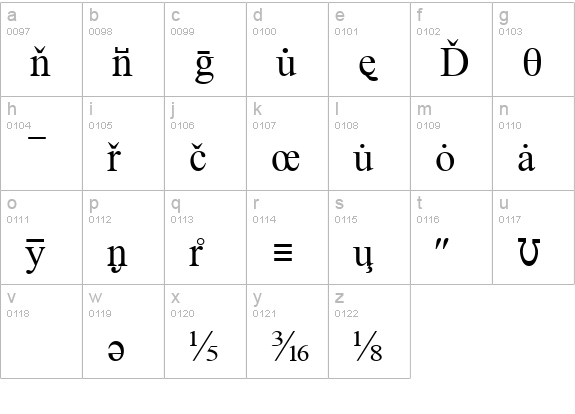 Info16 lowercase a-z preview