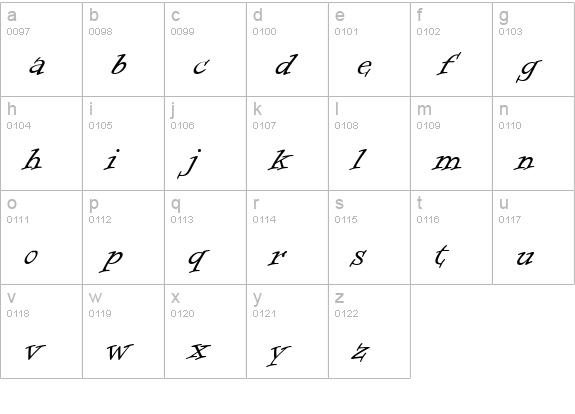 Informal Roman lowercase a-z preview
