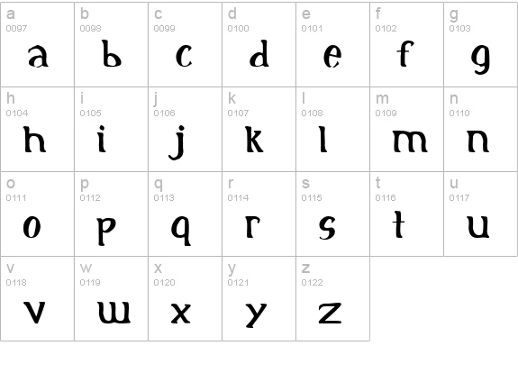 Initial lowercase a-z preview