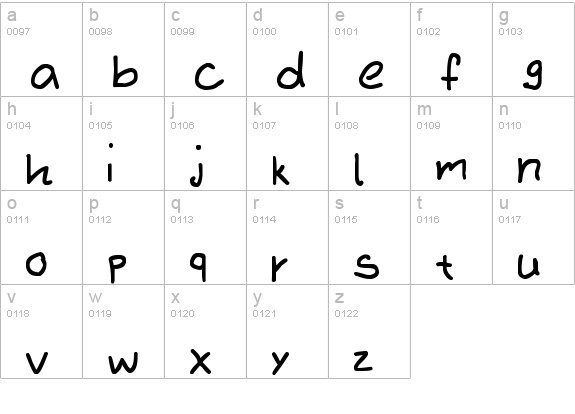 Initialized lowercase a-z preview