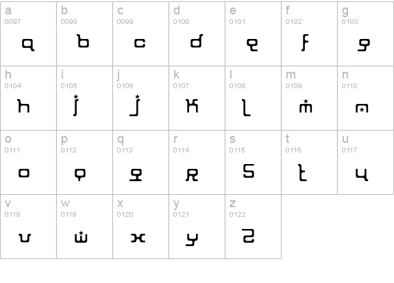 Ioniser lowercase a-z preview