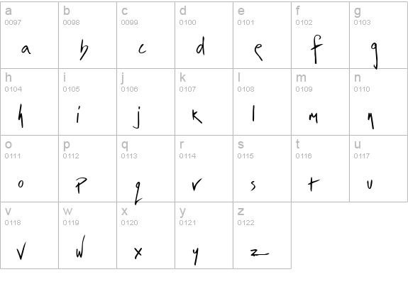 irrep lowercase a-z preview