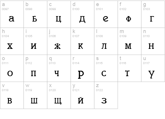 ItaliaCyrillic lowercase a-z preview