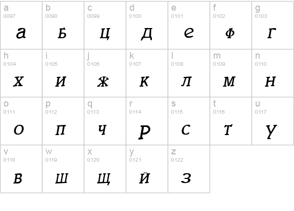 ItaliaCyrillicItalic Italic lowercase a-z preview