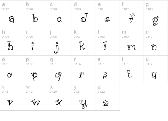 Just kidding. lowercase a-z preview