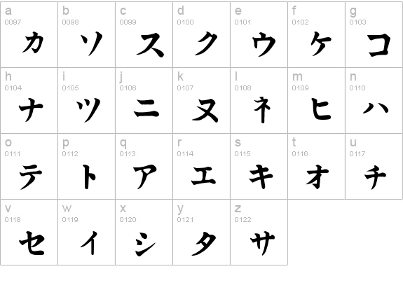 Kata Kana lowercase a-z preview