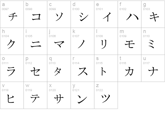 KatakanaBrush lowercase a-z preview