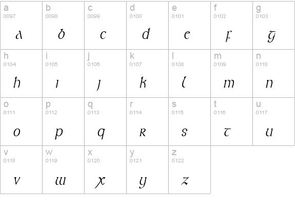 Kelt Condensed Italic lowercase a-z preview