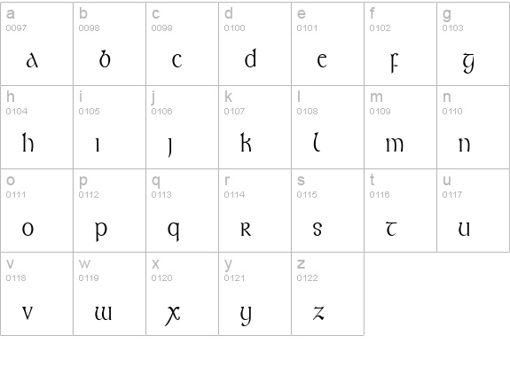 Kelt Condensed Normal lowercase a-z preview