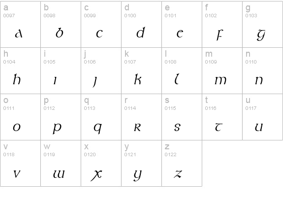 Kelt Italic lowercase a-z preview