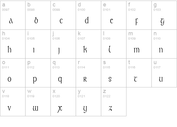 Kelt Thin Normal lowercase a-z preview