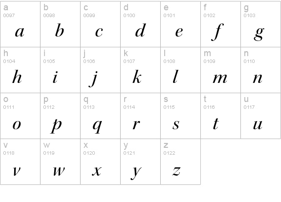 Kepler Std Medium Italic Display lowercase a-z preview