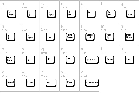 Keycaps 2 Normal lowercase a-z preview