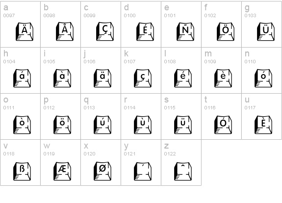 Keycaps Deluxe lowercase a-z preview