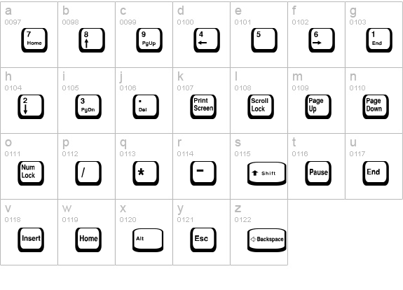 KeyCaps Normal lowercase a-z preview
