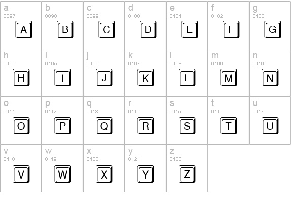 Keystroke lowercase a-z preview