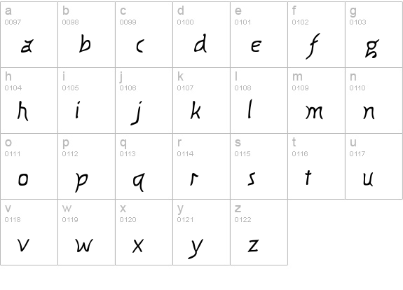 KnewFontWaisted Bold lowercase a-z preview