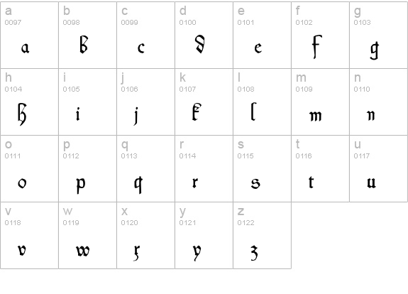 Koberger lowercase a-z preview
