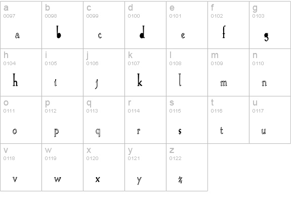 KochRomanHC lowercase a-z preview