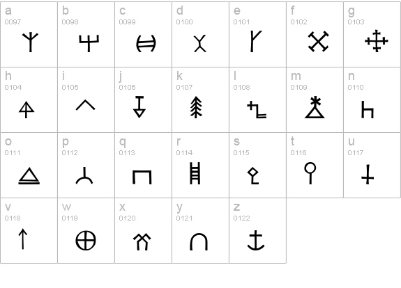 KochSignsFive lowercase a-z preview