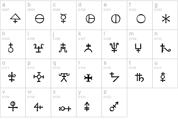 KochSignsFour lowercase a-z preview