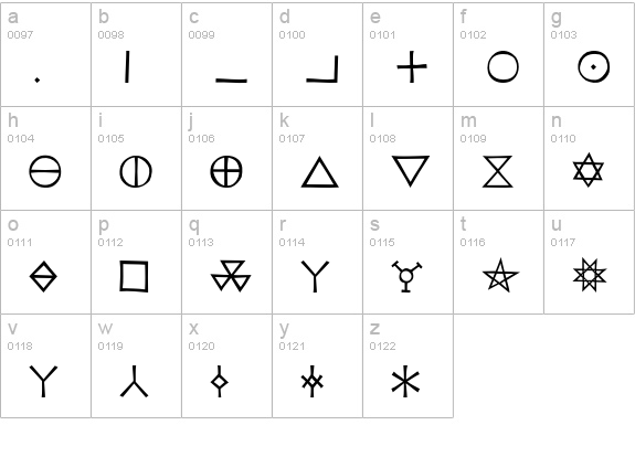 KochSignsOne lowercase a-z preview