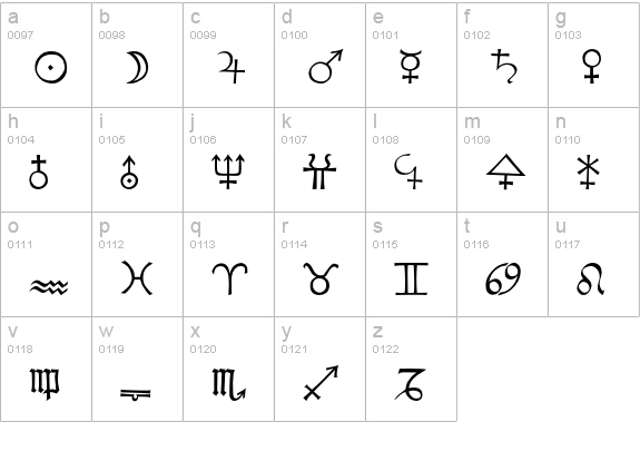 KochSignsThree lowercase a-z preview