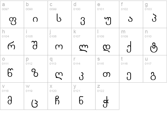 Kolkhety-ITV lowercase a-z preview