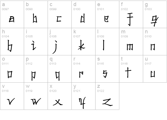 Konfuciuz lowercase a-z preview