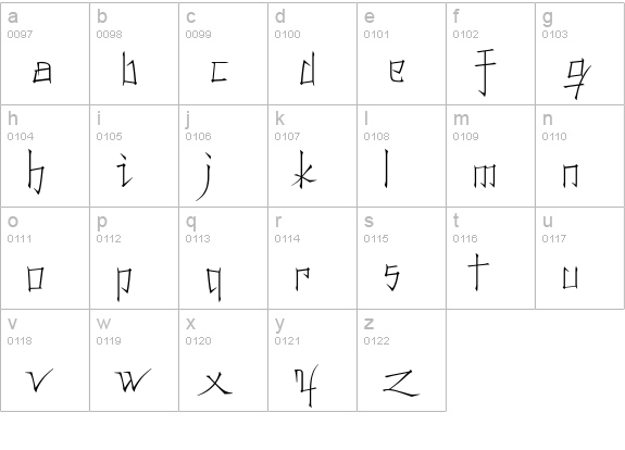 Konfuciuz Thin lowercase a-z preview