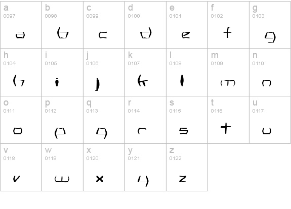 Kopernikus lowercase a-z preview