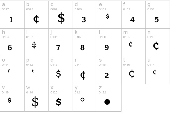 Korinna Fractions lowercase a-z preview