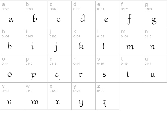 Kumulus lowercase a-z preview