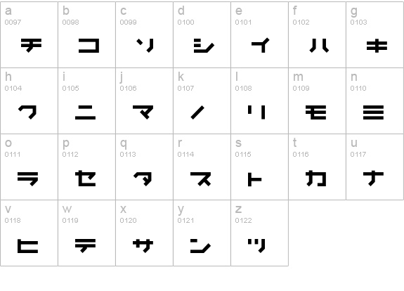 Kunstware-Katakana lowercase a-z preview