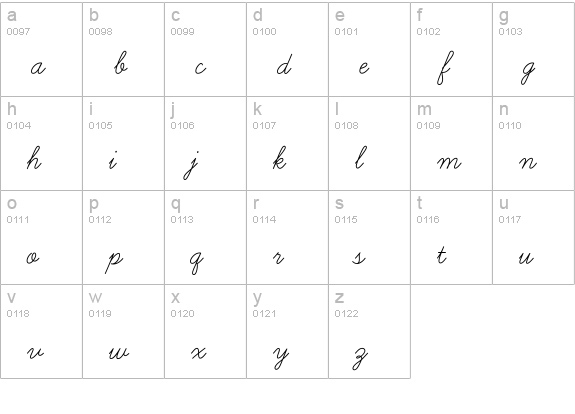 Learning Curve lowercase a-z preview
