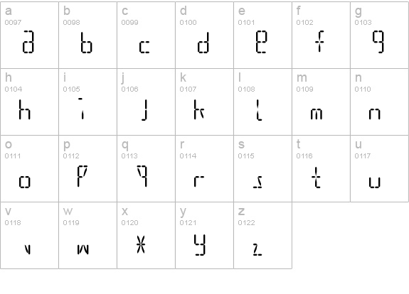 LED 16 Segment 2 lowercase a-z preview
