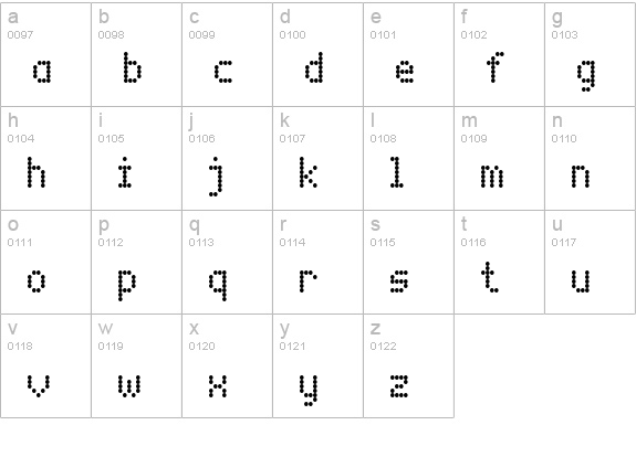 LED Counter 7 lowercase a-z preview