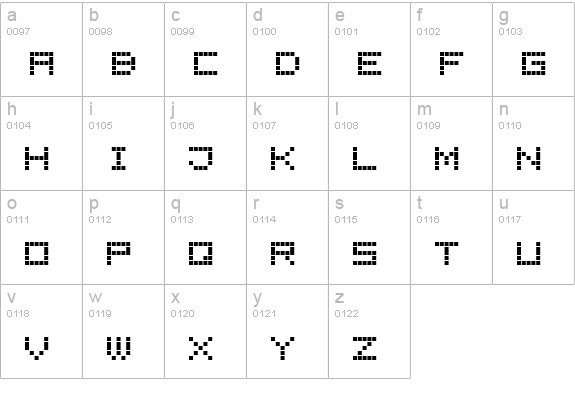 LED Display7 lowercase a-z preview