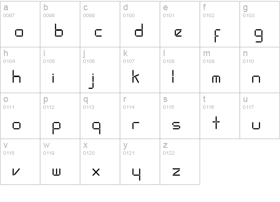 LEDFont lowercase a-z preview
