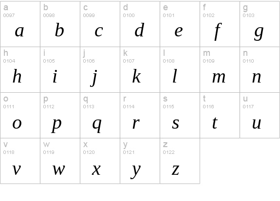 Liberation Serif Italic lowercase a-z preview