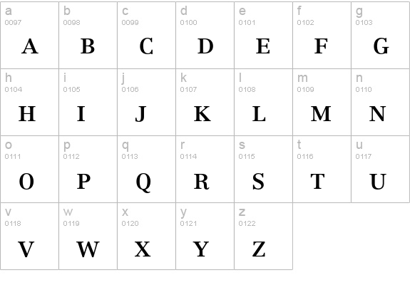 Linotype Centennial 55 Roman Small Caps & Oldstyle Figures lowercase a-z preview