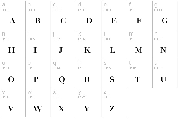 Linotype Didot Roman Small Caps & Oldstyle Figures lowercase a-z preview